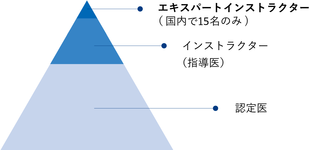 ICLの認定医制度について